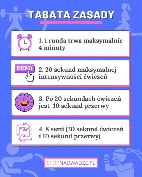 Trening tabata